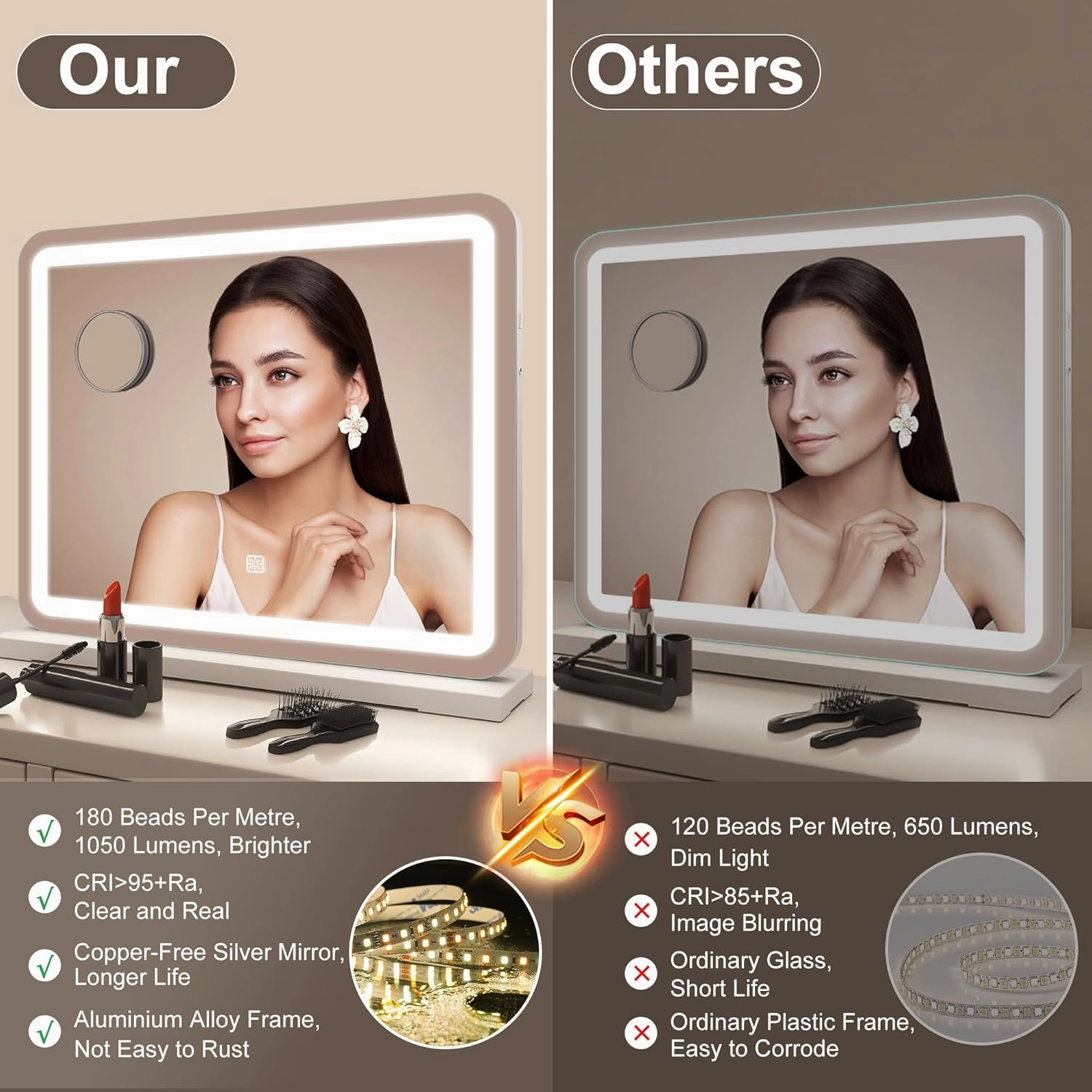 19" x 14" Makeup Mirror with Lights and 10X Magnification, 3-Color Dimmable LED Lighting & Touch Control, USB Charging Port for Travel/Dressing Room