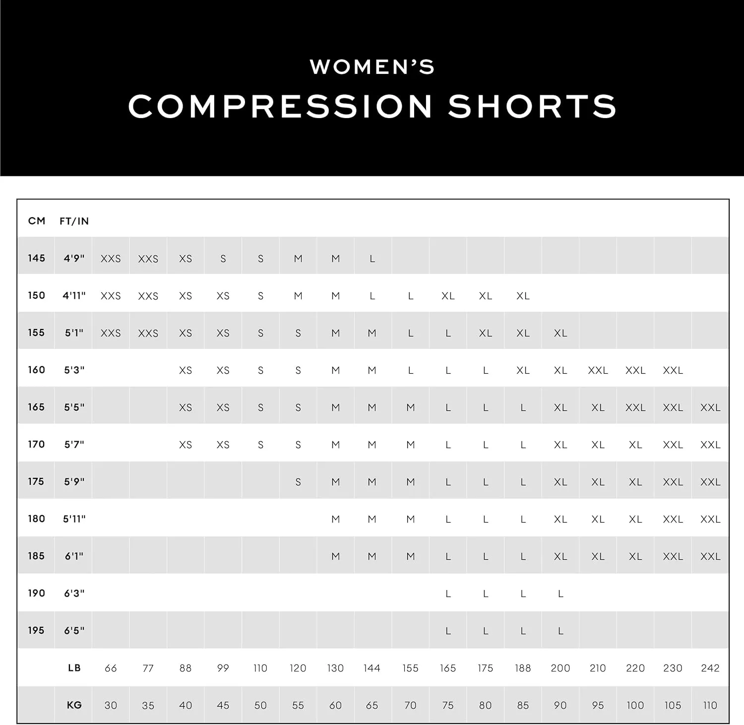 2XU Women's Form Stash Hi-Rise Bike Short Black/Black