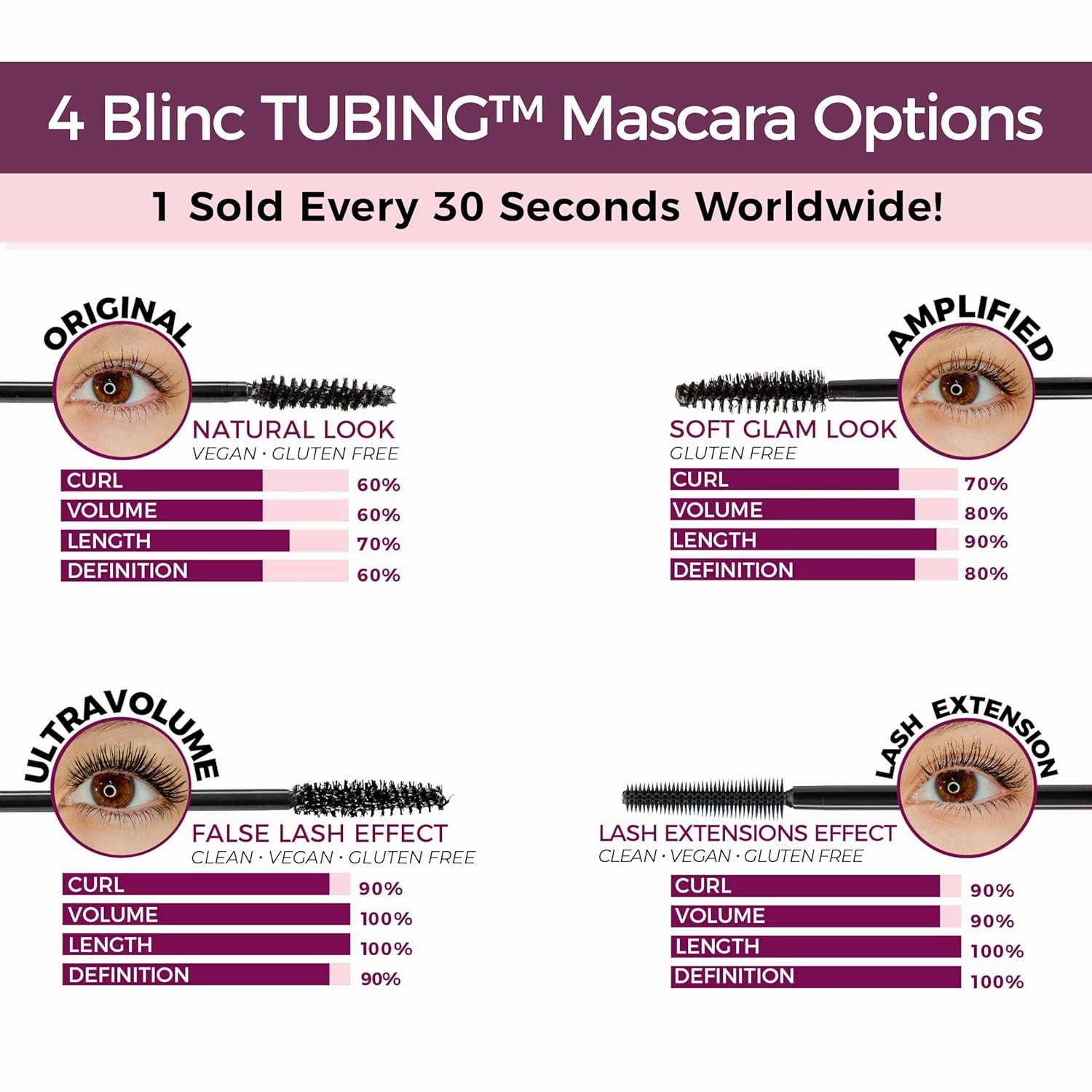blinc Mascara, Dark Brown 0.30 Fl Oz (Pack of 1)