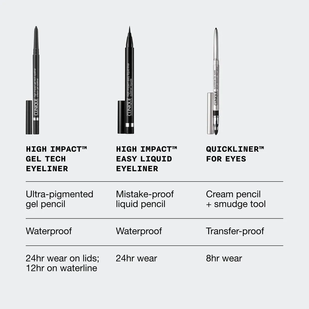 Clinique High Impact Gel Tech Eyeliner | Waterproof, Smudge Resistant   Safe For Sensitive Eyes