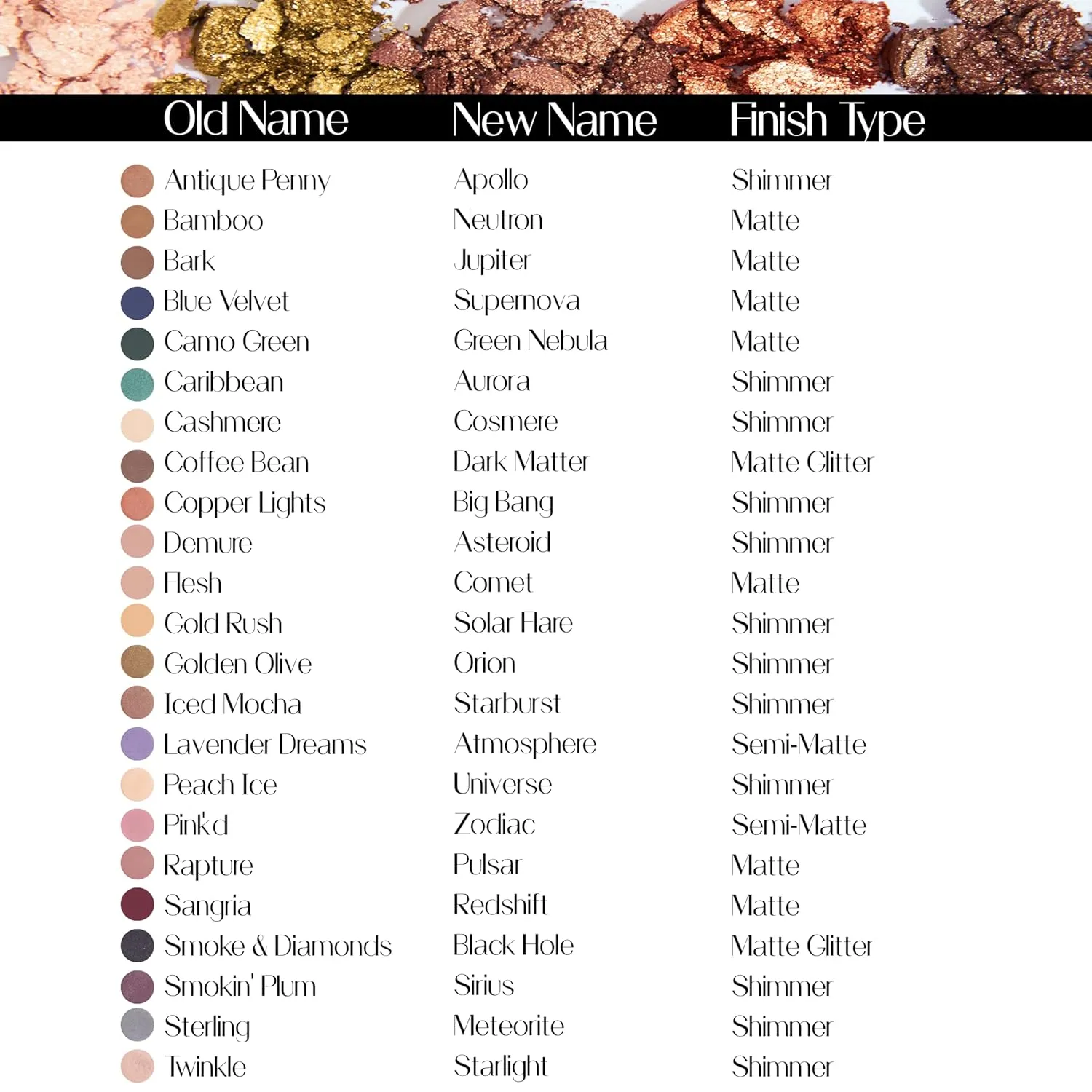 Hypoallergenic Eyeshadow Organic 100% Natural Finely Pressed Velvety Smooth Powder, Made in USA, Neutron