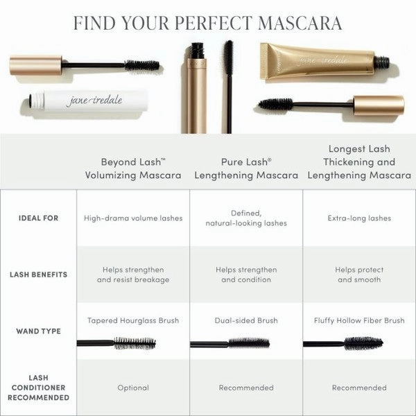 Jane Iredale Longest Lash Thickening & Lengthening Mascara 12g
