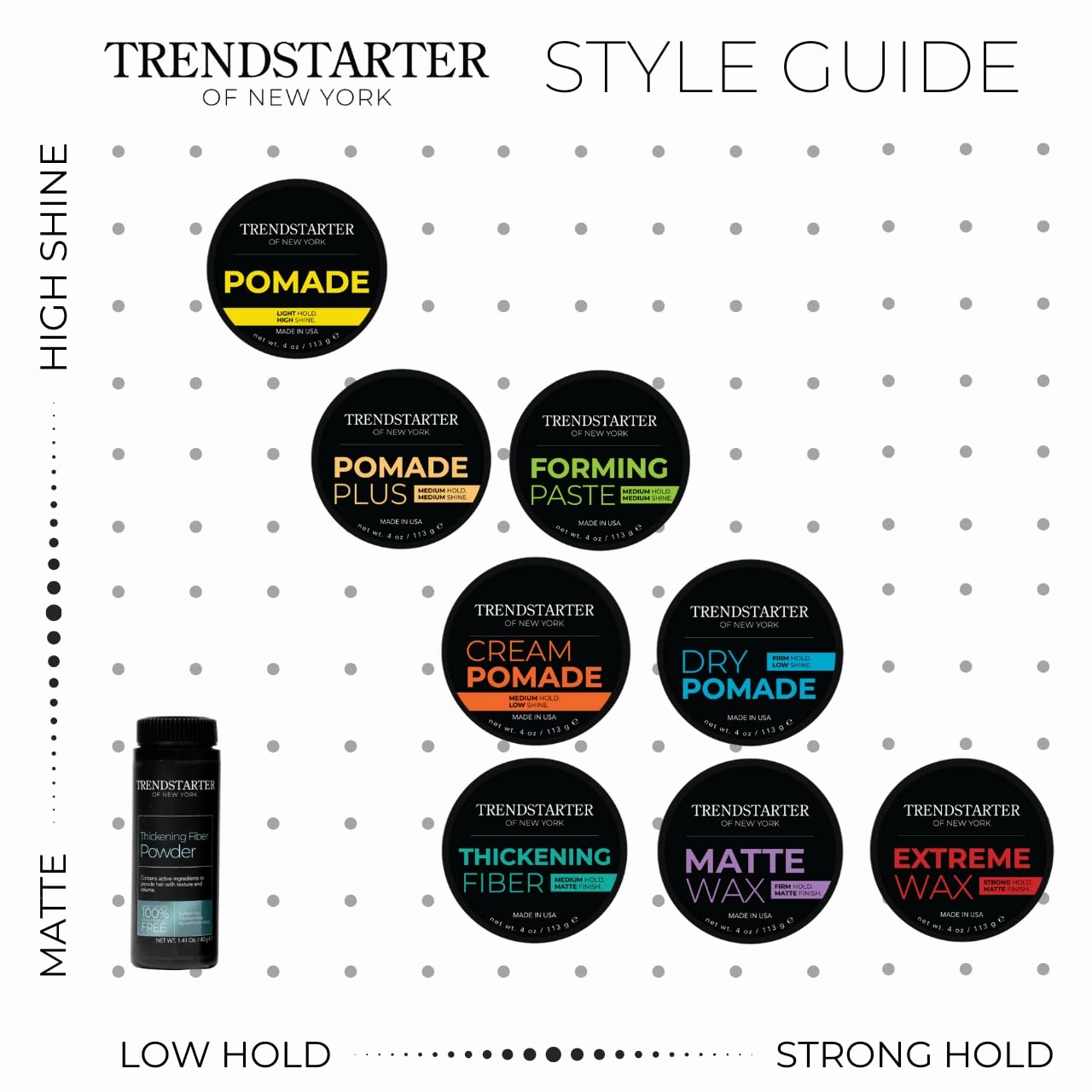 TRENDSTARTER - CLASSIC POMADE (4oz) – Light Hold - High Shine - Water-Based Pomade - All-Day Smooth Wet Look Finish - Non-Crispy Formula - Premium Hair Styling Products